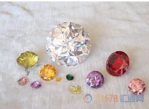 外汇期货股票比特币交易