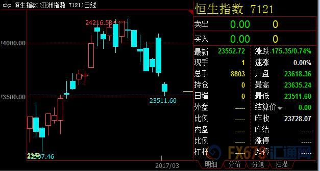 外汇期货股票比特币交易