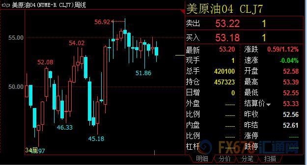 外汇期货股票比特币交易