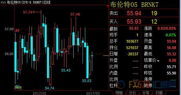 外汇期货股票比特币交易