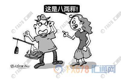 外汇期货股票比特币交易