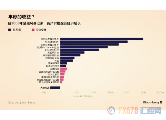 外汇期货股票比特币交易