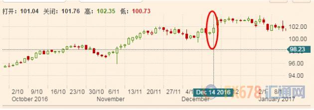 外汇期货股票比特币交易