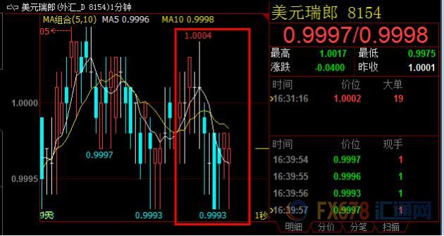 外汇期货股票比特币交易