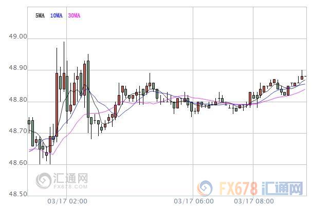 外汇期货股票比特币交易