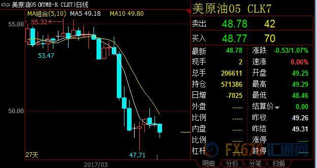 外汇期货股票比特币交易