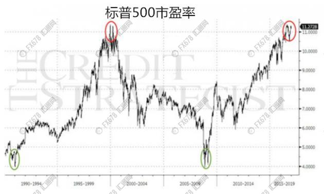 外汇期货股票比特币交易