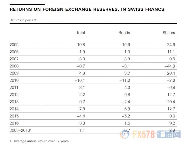 外汇期货股票比特币交易