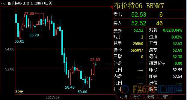 外汇期货股票比特币交易