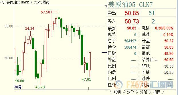 外汇期货股票比特币交易