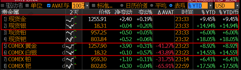 外汇期货股票比特币交易
