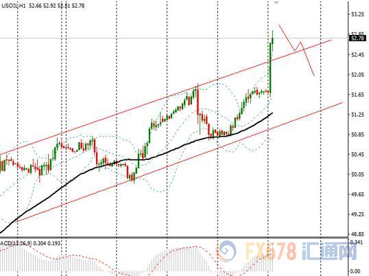 外汇期货股票比特币交易