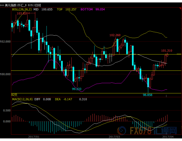 外汇期货股票比特币交易