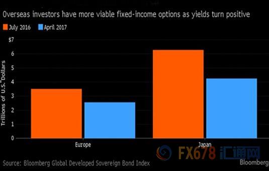 外汇期货股票比特币交易