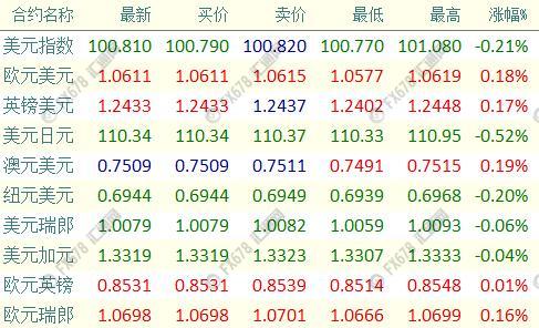 外汇期货股票比特币交易