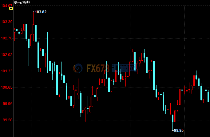 外汇期货股票比特币交易