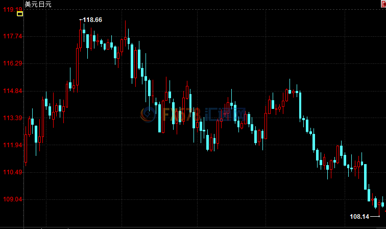 外汇期货股票比特币交易