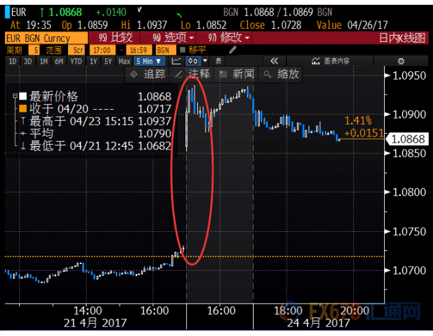 外汇期货股票比特币交易