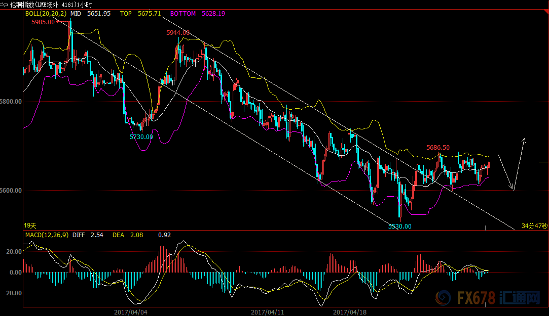 外汇期货股票比特币交易