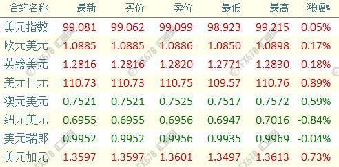 外汇期货股票比特币交易