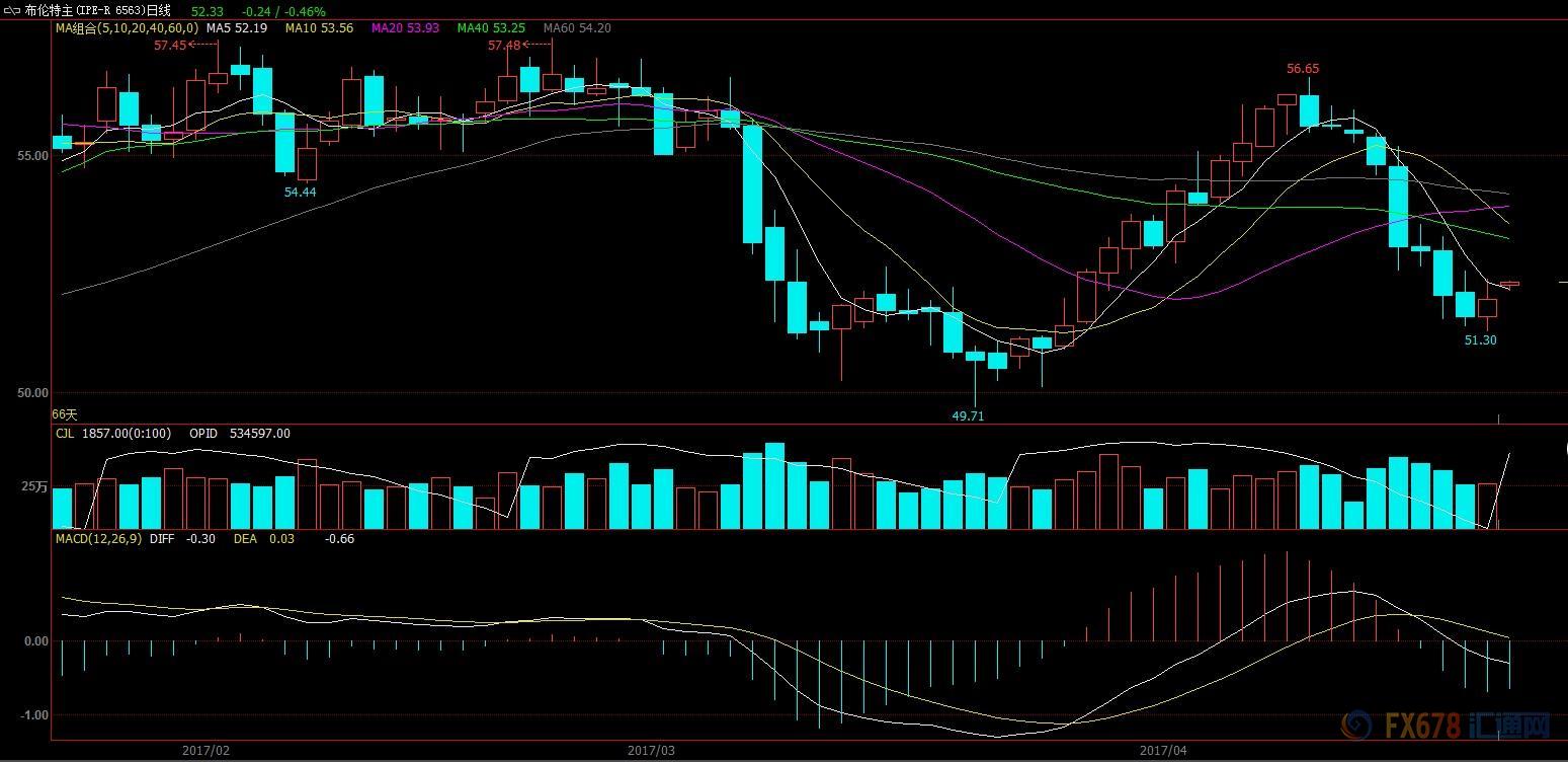 外汇期货股票比特币交易