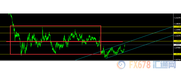 外汇期货股票比特币交易