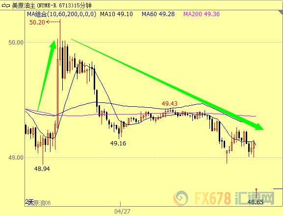 外汇期货股票比特币交易