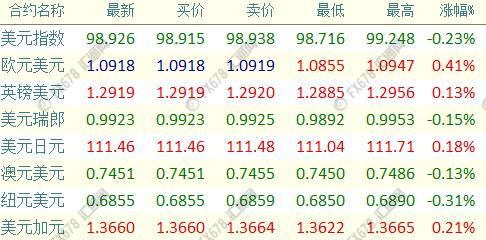 外汇期货股票比特币交易