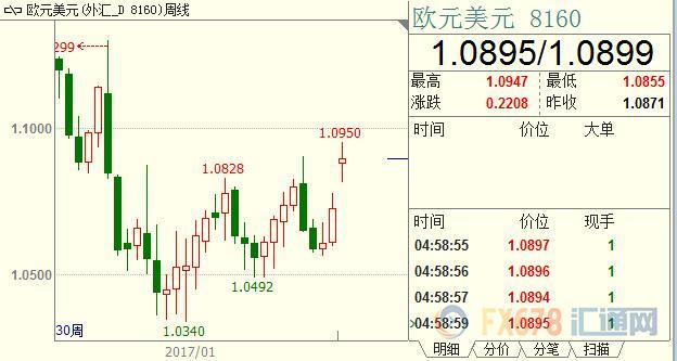外汇期货股票比特币交易