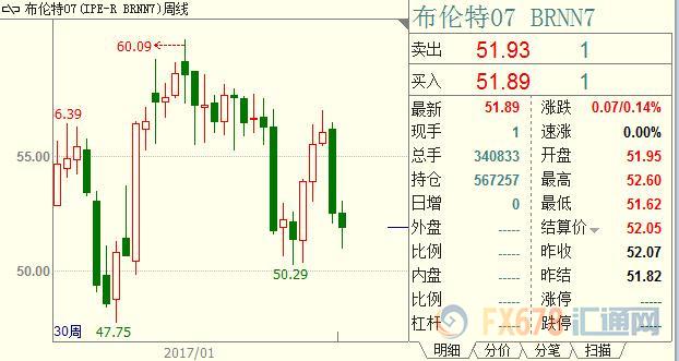 外汇期货股票比特币交易