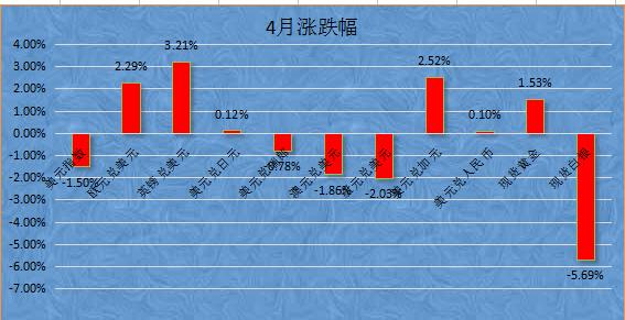 外汇期货股票比特币交易