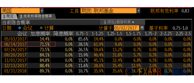 外汇期货股票比特币交易