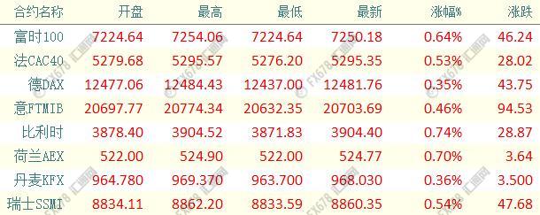 外汇期货股票比特币交易
