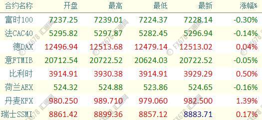 外汇期货股票比特币交易