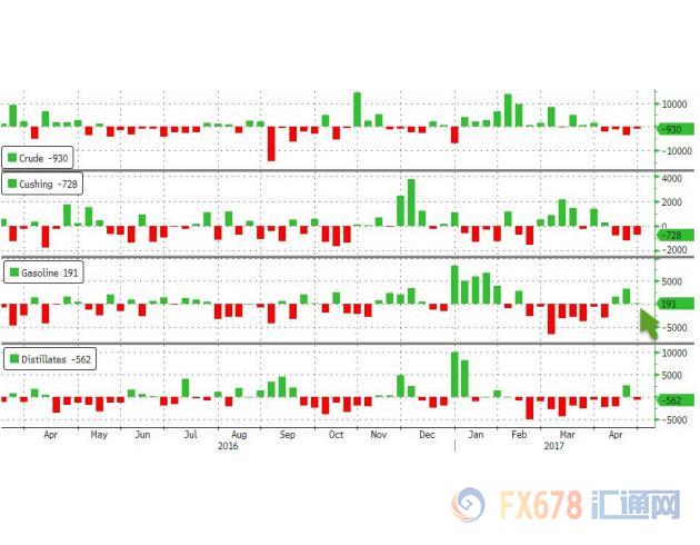 外汇期货股票比特币交易