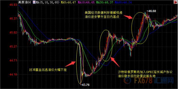 外汇期货股票比特币交易