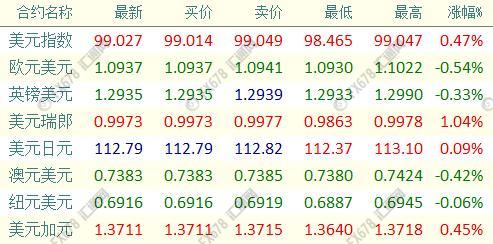 外汇期货股票比特币交易