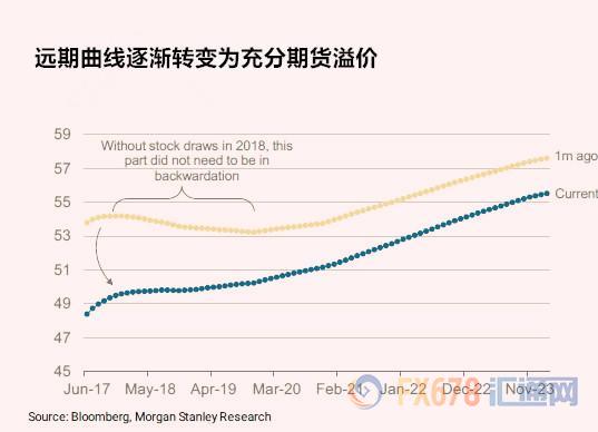 外汇期货股票比特币交易