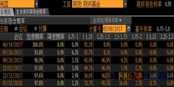外汇期货股票比特币交易