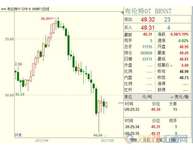 外汇期货股票比特币交易