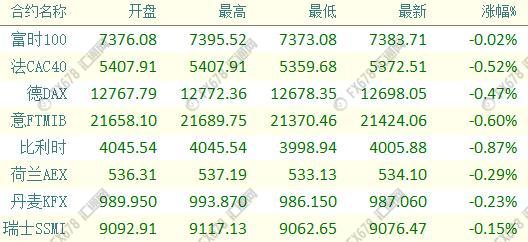 外汇期货股票比特币交易