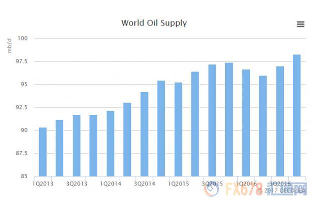 外汇期货股票比特币交易