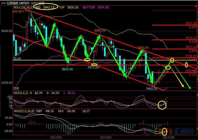 外汇期货股票比特币交易