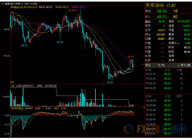 外汇期货股票比特币交易