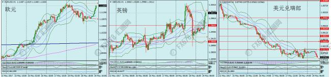 外汇期货股票比特币交易