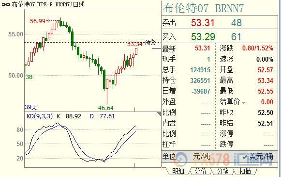 外汇期货股票比特币交易