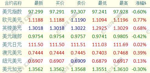 外汇期货股票比特币交易