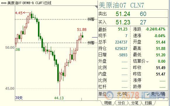 外汇期货股票比特币交易