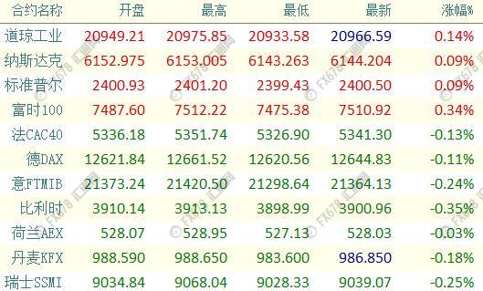 外汇期货股票比特币交易