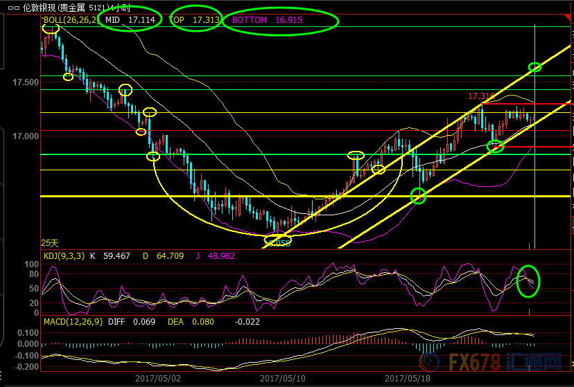 外汇期货股票比特币交易